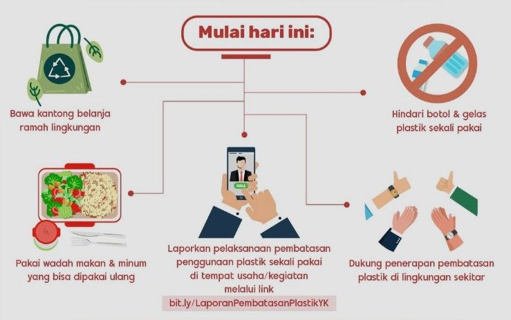 Kurangi Sampah Plastik Sekali Pakai, Pemkot Yogyakarta Rilis Surat Edaran Pembatasan Plastik