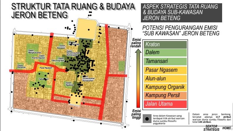 Berita Terpopuler Pekan Ini: Mewujudkan Kawasan Rendah Emisi di Jeron Beteng hingga Kritik terhadap Pemerintah yang Antikritik