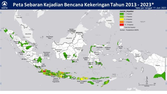 Dampak El Nino Sudah Terasa, Sejumlah Daerah Alami Kekeringan