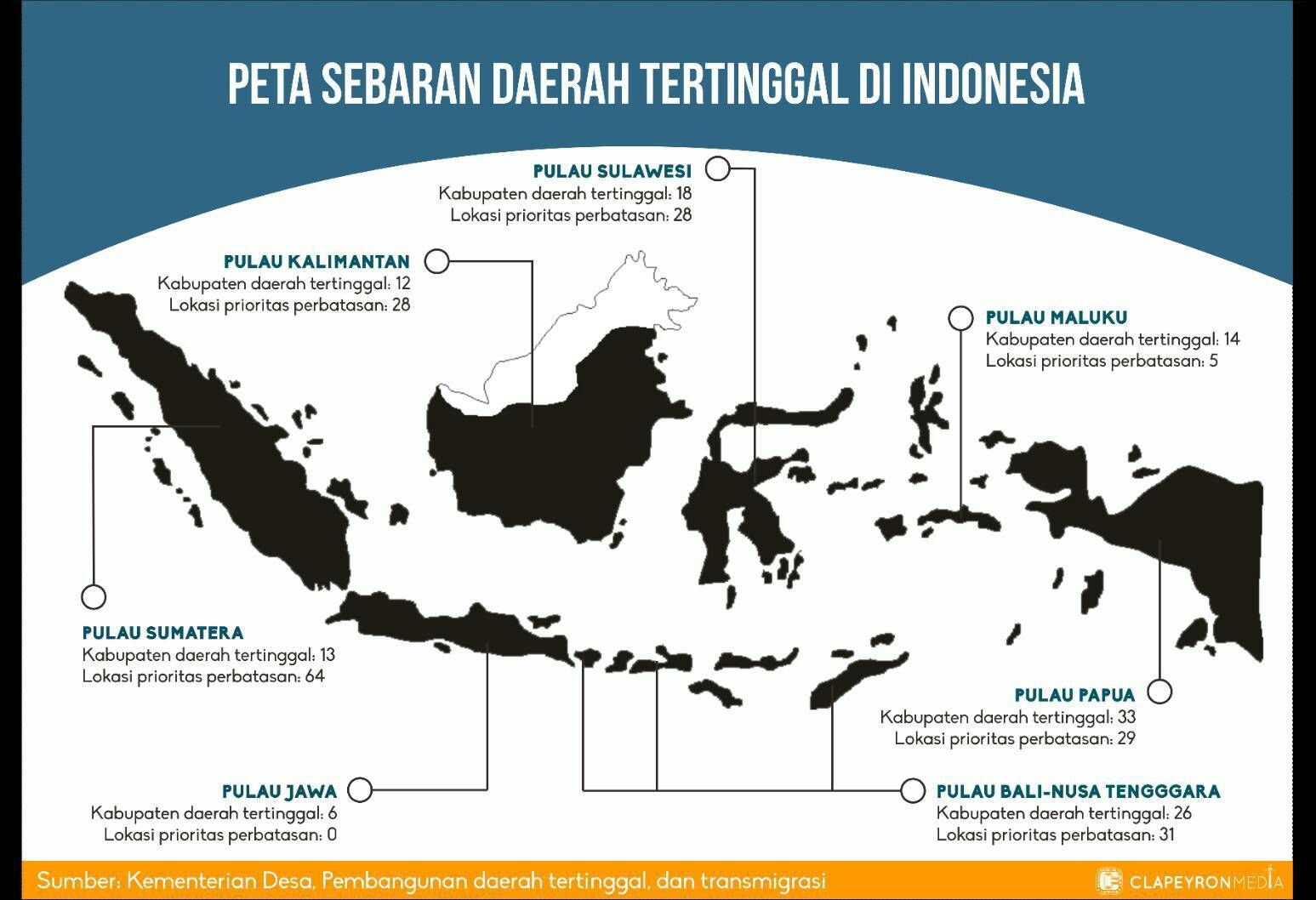 Kenaikan Dana Desa Diharapkan Bisa Entaskan Daerah Tertinggal