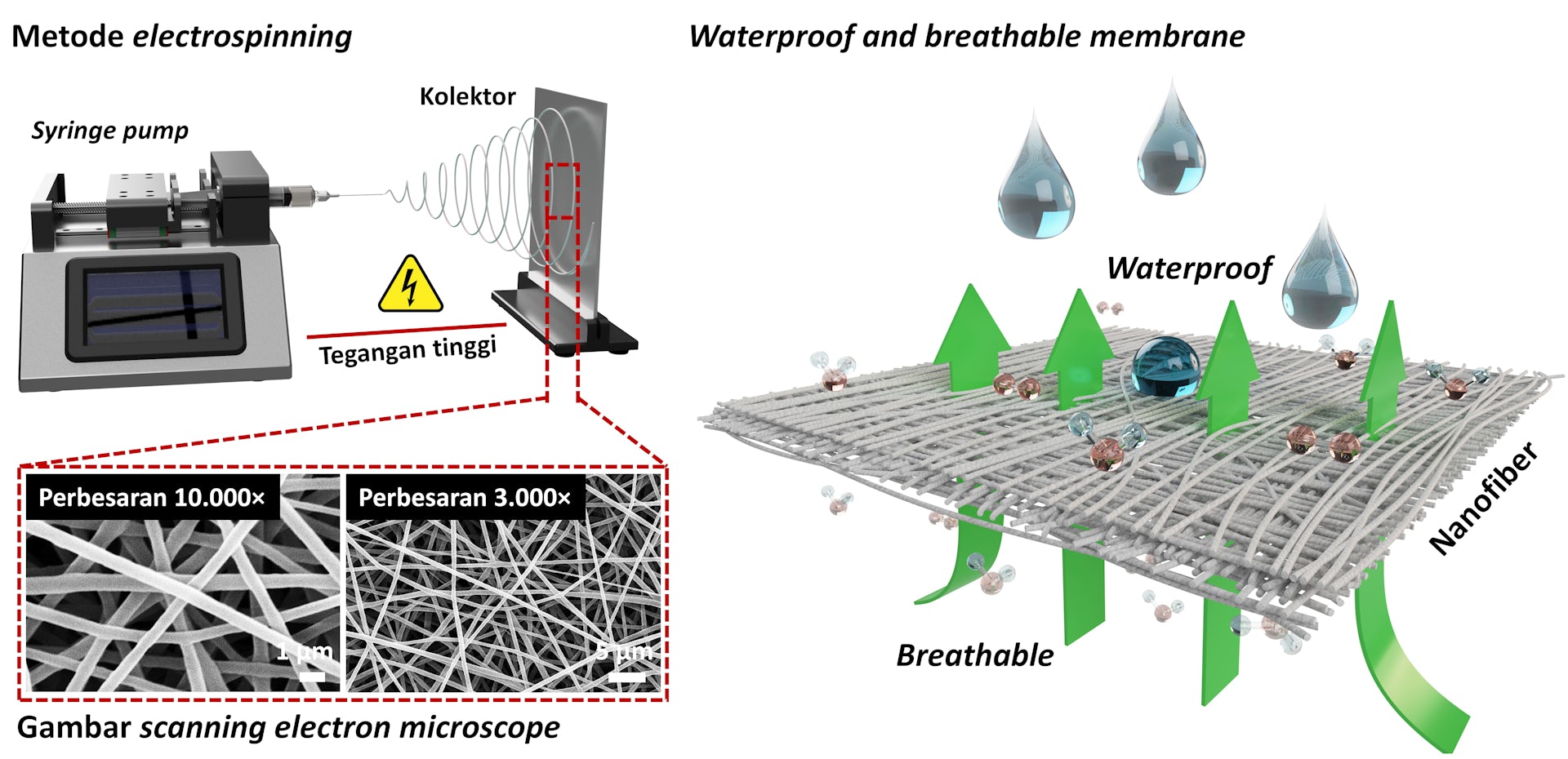 Nanofiber: Inovasi Baru untuk Alternatif Produk Tekstil Ramah Lingkungan