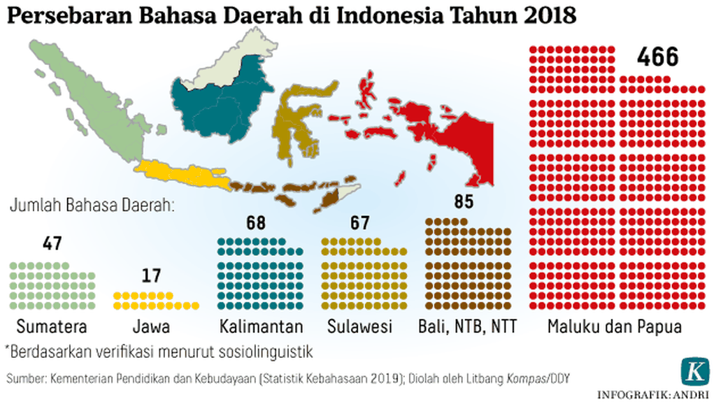 Bahasa Daerah Terancam Kelestariannya: Belajar Bahasa Sunda Harus di Belanda