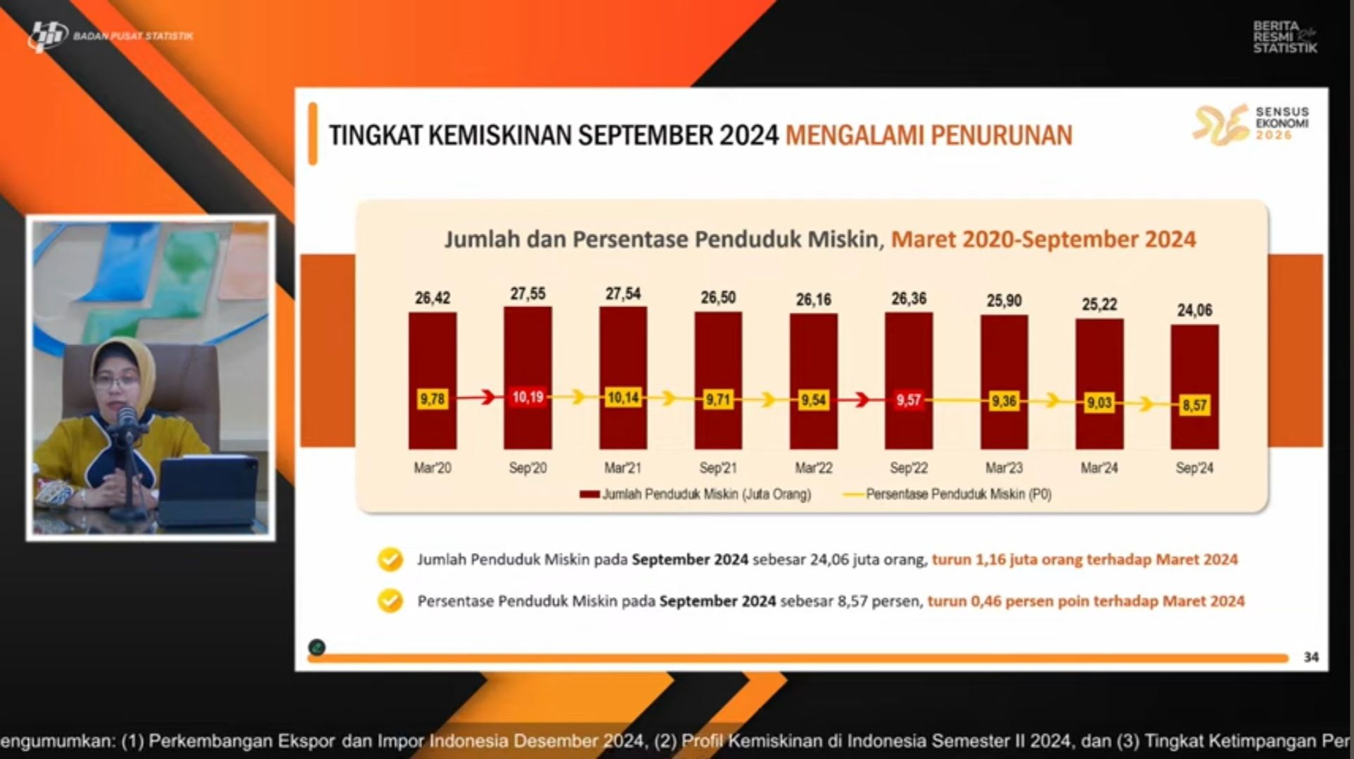 Pemerintah Akan Merevisi Garis Kemiskinan Nasional