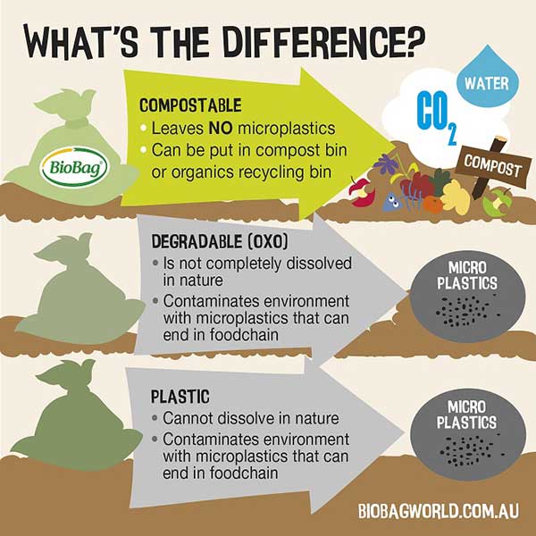 Mengenal Bioplastik, Apakah Benar-benar Ramah Lingkungan?